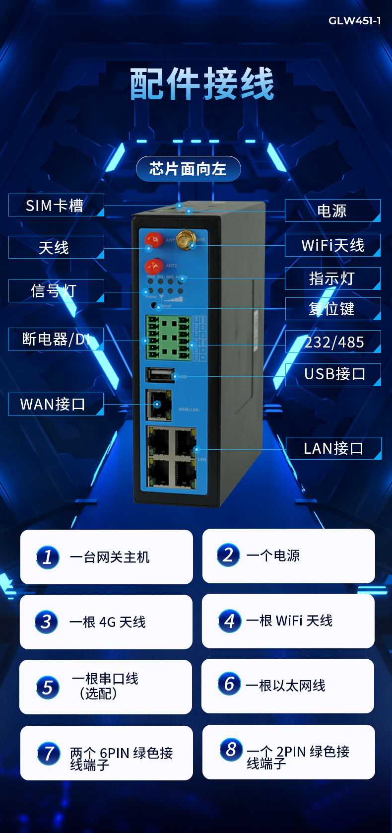 網(wǎng)關02