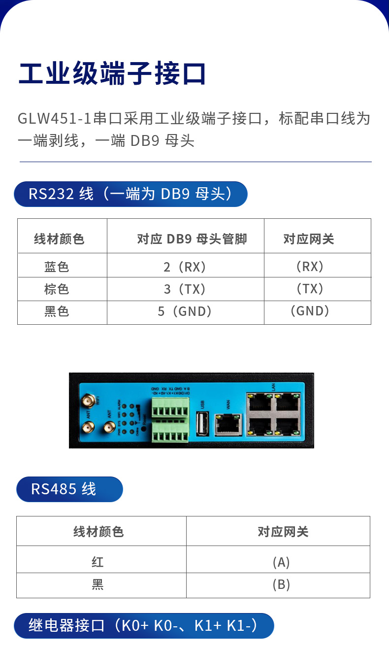 網(wǎng)關04