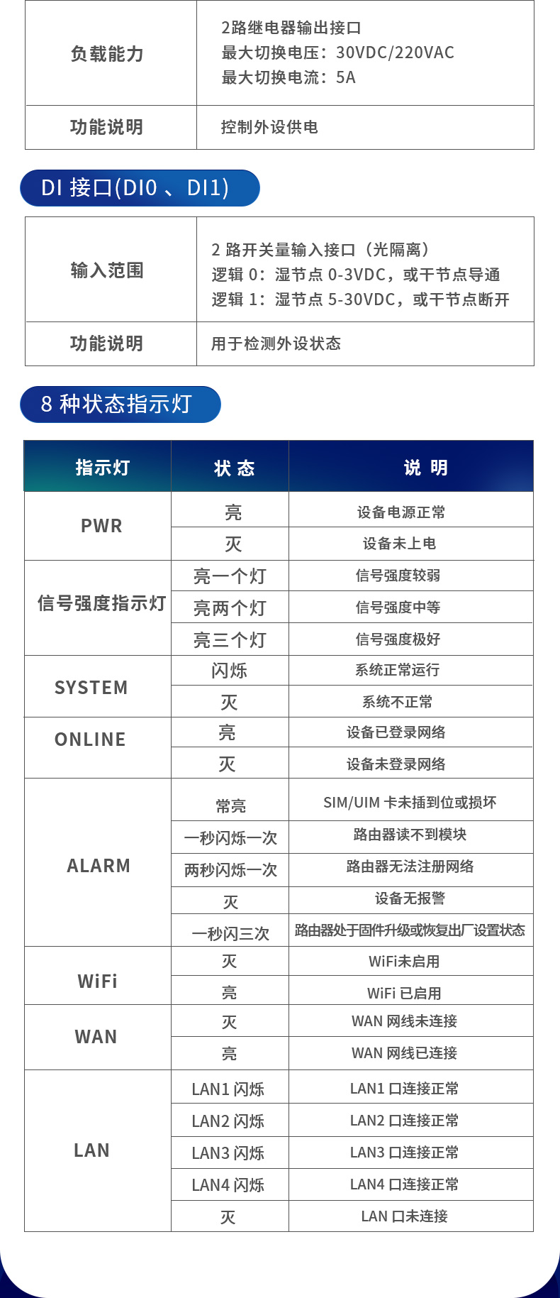 網(wǎng)關05