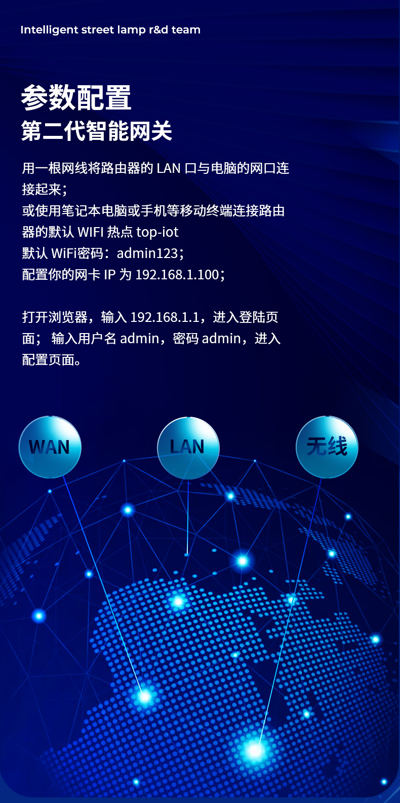 網(wǎng)關06